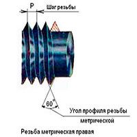 Стандарты резьб. Дюймовая и метрическая резьба
