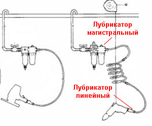 system of pnevmo Домострой