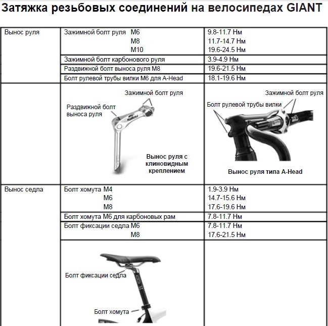 Моментный ключ для велосипеда