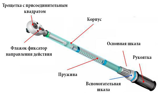 виды динамометрических ключей