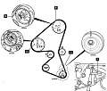 Фиксаторы ГРМ PSA/FORD/VOLVO 1.4/1.5/1.6 D/TDCI/HDI